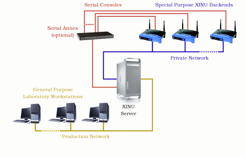 File:XINU-Lab-schematic.gif